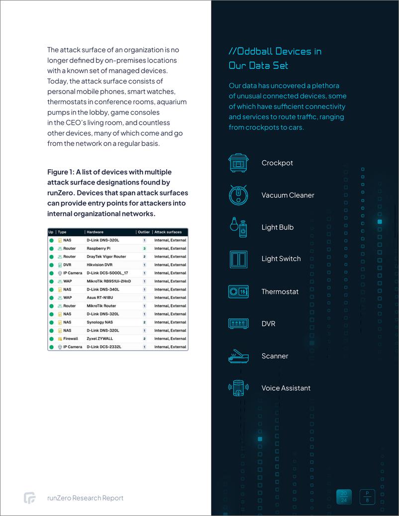 《RunZero：2024全球企业资产安全现状报告：超过半数物理设备缺乏可见性（英文版）》 - 第8页预览图