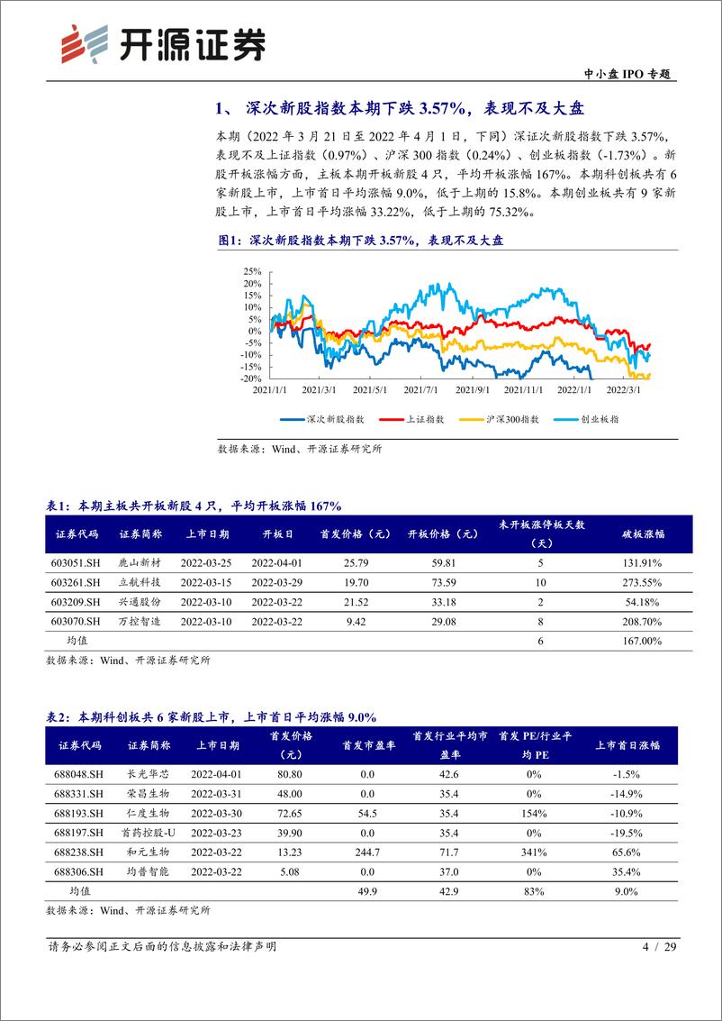 《中小盘IPO专题：次新股说，本批德龙激光等值得重点跟踪（2022批次12、13）-20220405-开源证券-29页》 - 第5页预览图