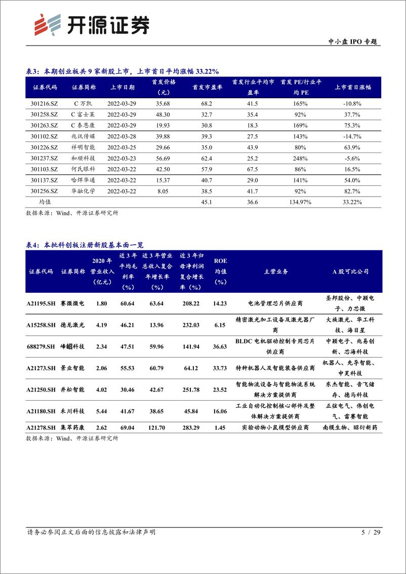 《中小盘IPO专题：次新股说，本批德龙激光等值得重点跟踪（2022批次12、13）-20220405-开源证券-29页》 - 第6页预览图