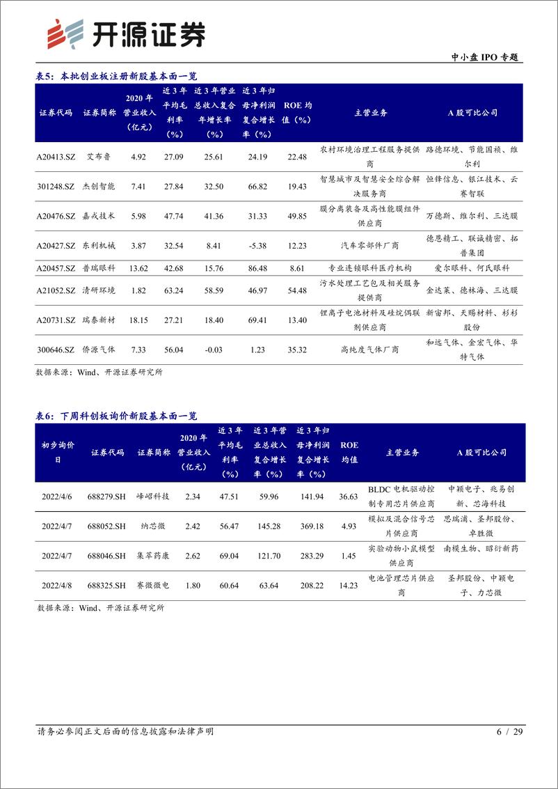 《中小盘IPO专题：次新股说，本批德龙激光等值得重点跟踪（2022批次12、13）-20220405-开源证券-29页》 - 第7页预览图