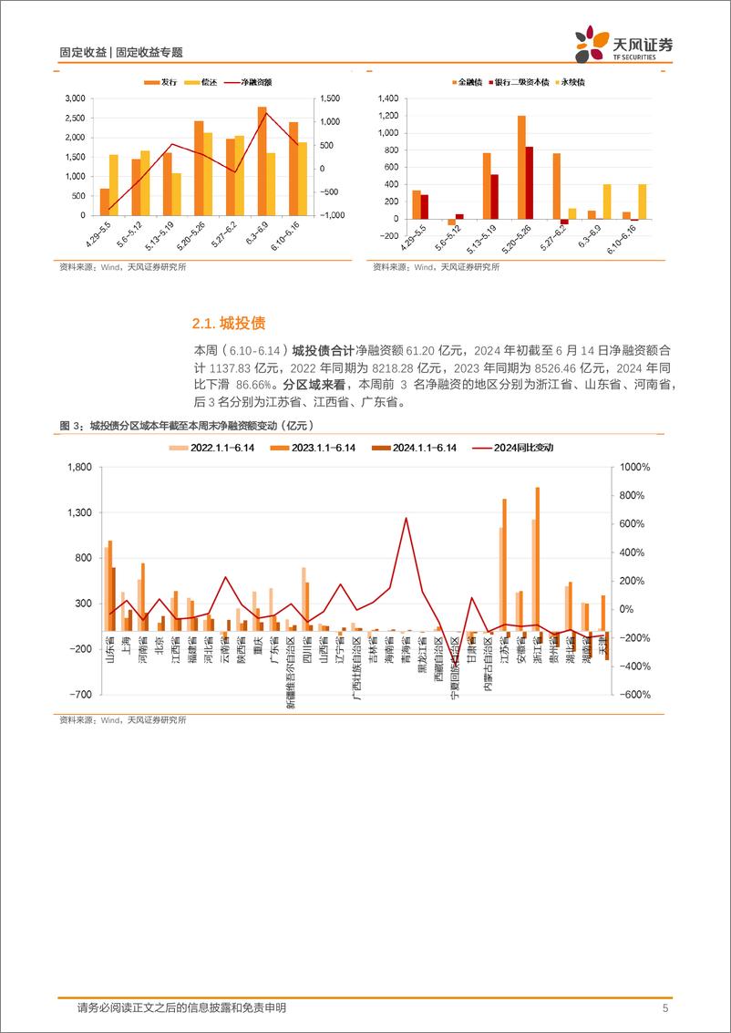 《信用债市场回顾：信用跟踪，一级情绪继续高涨-240616-天风证券-18页》 - 第5页预览图