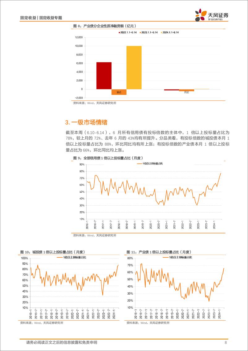 《信用债市场回顾：信用跟踪，一级情绪继续高涨-240616-天风证券-18页》 - 第8页预览图