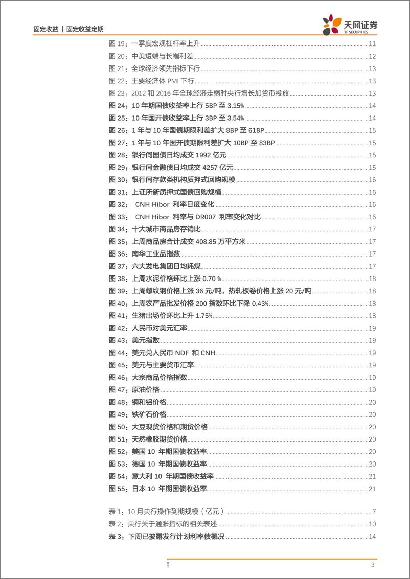 《利率债市场周报：10月资金面怎么看？-20190929-天风证券-22页》 - 第4页预览图