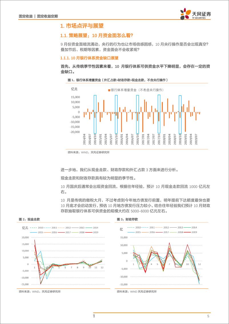 《利率债市场周报：10月资金面怎么看？-20190929-天风证券-22页》 - 第6页预览图