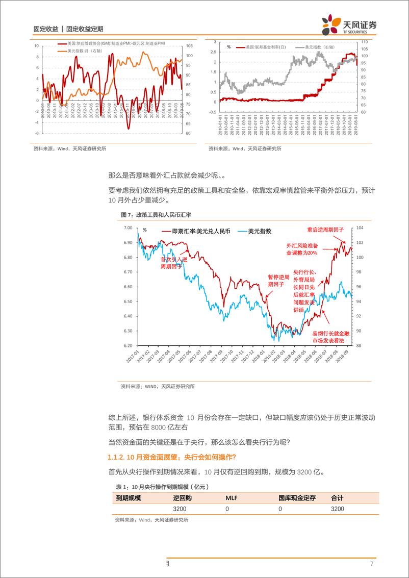 《利率债市场周报：10月资金面怎么看？-20190929-天风证券-22页》 - 第8页预览图