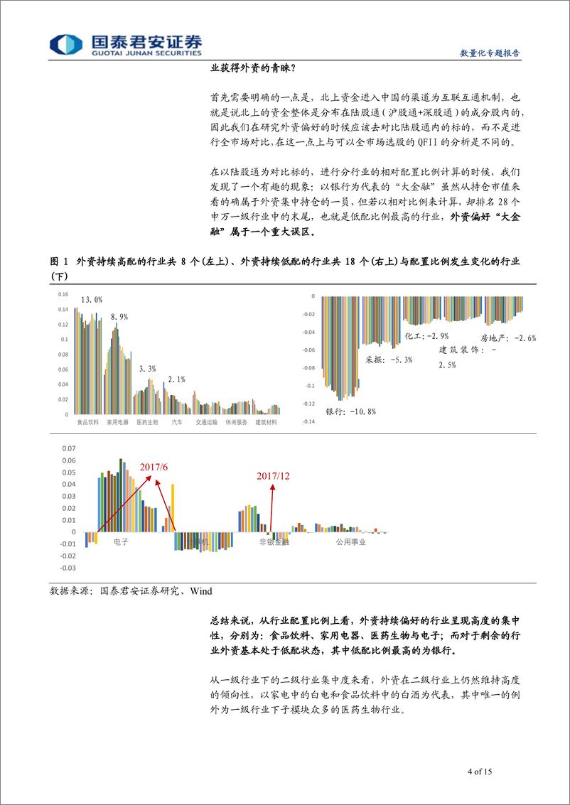 《国际化系列报告之四：北上资金偏好画像，由静至动-20190331-国泰君安-15页》 - 第5页预览图