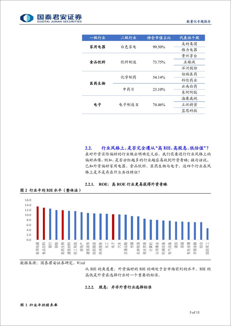 《国际化系列报告之四：北上资金偏好画像，由静至动-20190331-国泰君安-15页》 - 第6页预览图