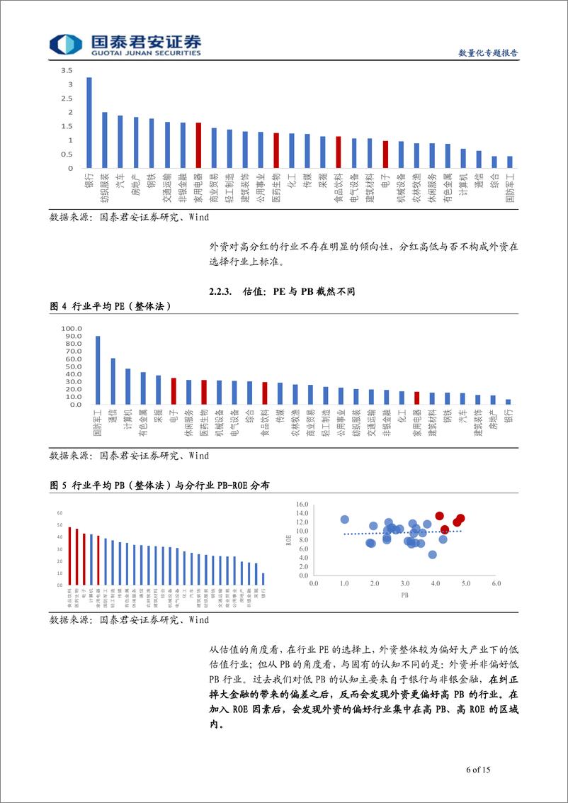 《国际化系列报告之四：北上资金偏好画像，由静至动-20190331-国泰君安-15页》 - 第7页预览图