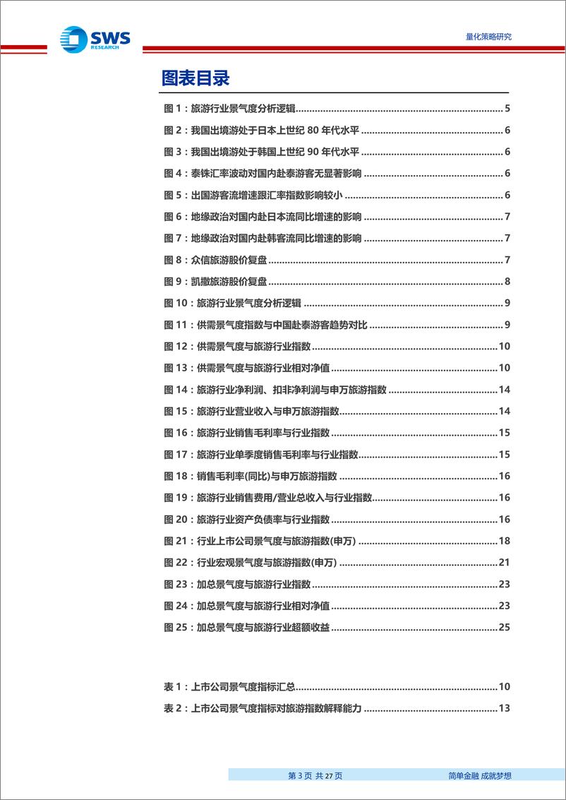 《申万主动量化之旅游行业景气度研究-20190801-申万宏源-27页》 - 第4页预览图