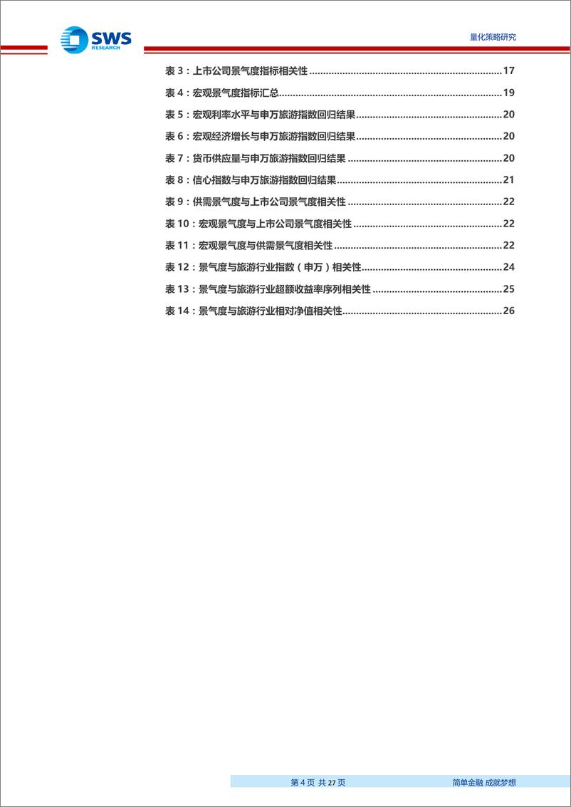 《申万主动量化之旅游行业景气度研究-20190801-申万宏源-27页》 - 第5页预览图