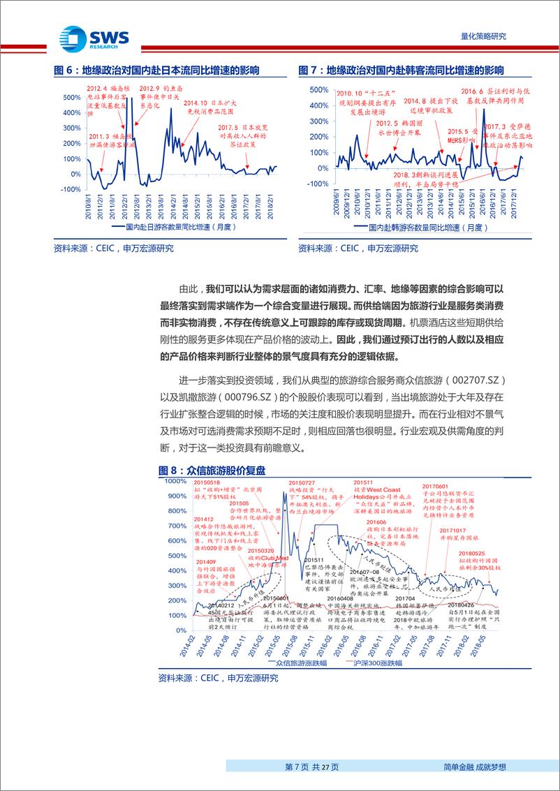 《申万主动量化之旅游行业景气度研究-20190801-申万宏源-27页》 - 第8页预览图