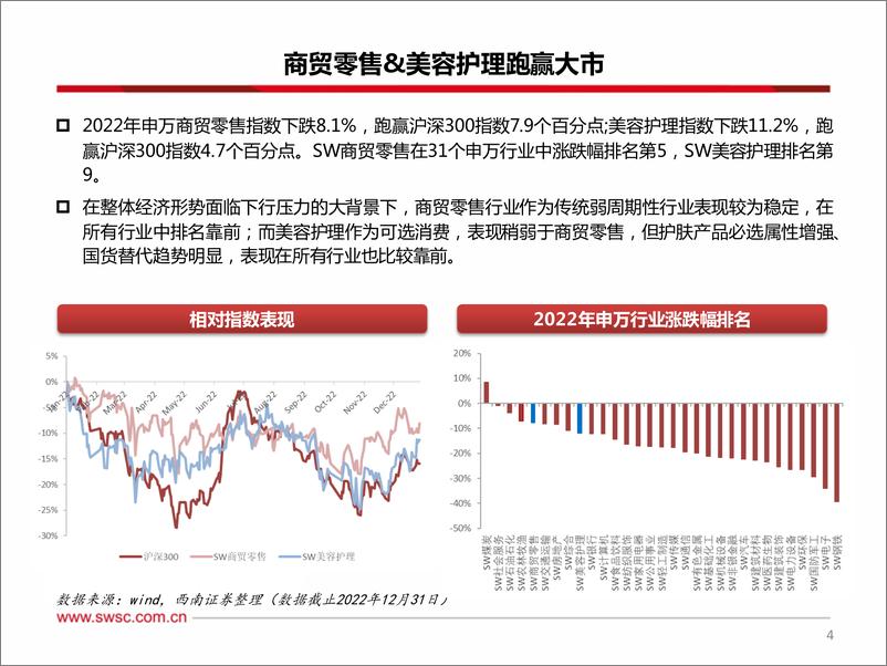 《美妆&零售行业2023年春季投资策略：关注国货化妆品和免税龙头，国货美妆龙头强势崛起，把握消费复苏主线-20230311-西南证券-46页》 - 第6页预览图