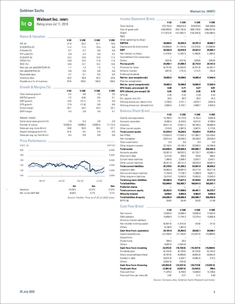 《Walmart Inc. (WMT Lowered FY22 guidance on margin pressure(1)》 - 第2页预览图