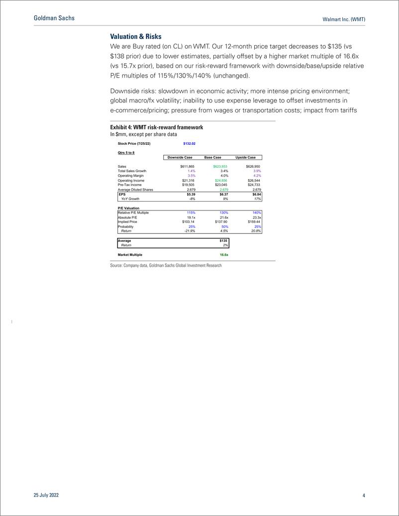 《Walmart Inc. (WMT Lowered FY22 guidance on margin pressure(1)》 - 第4页预览图