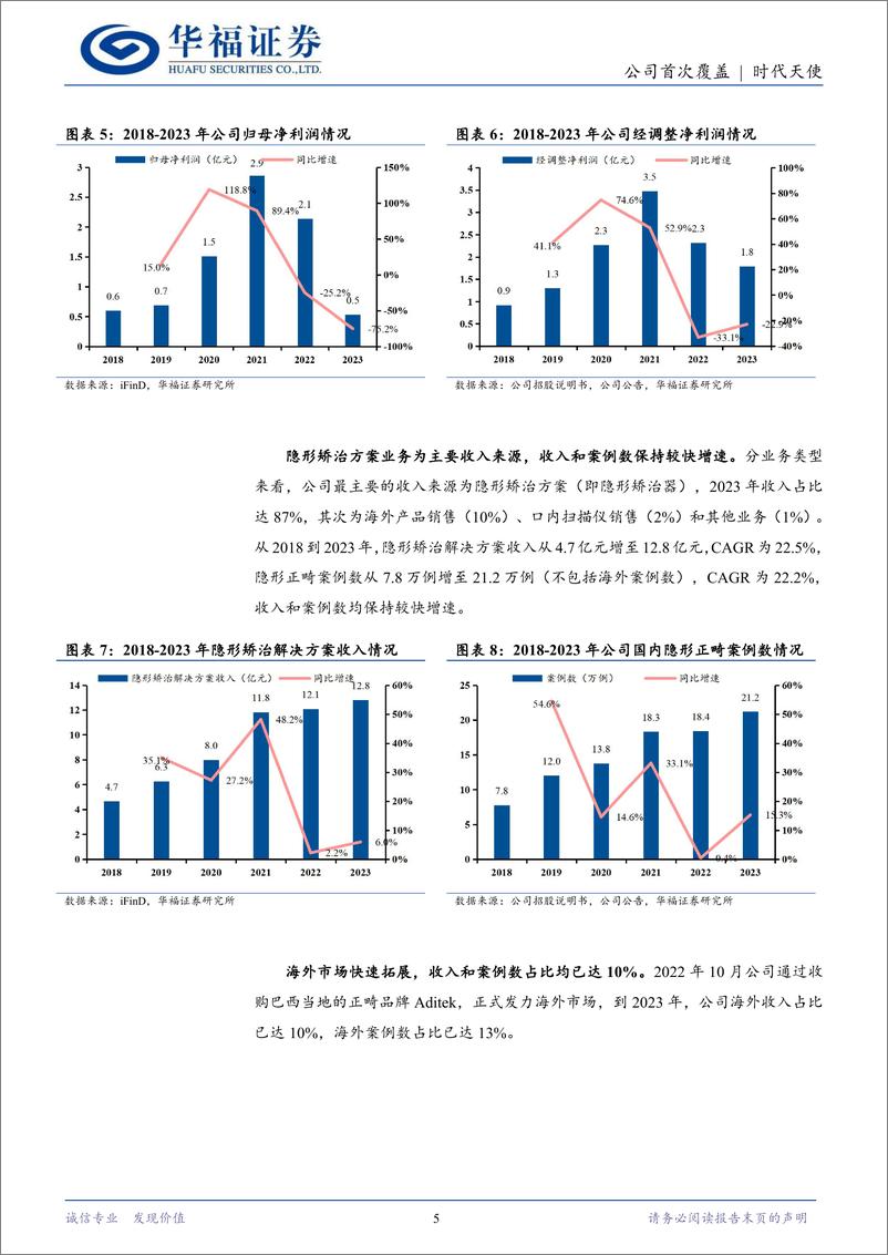 《时代天使(06699.HK)国内隐形正畸龙头，海外市场加速突破-240526-华福证券-17页》 - 第5页预览图