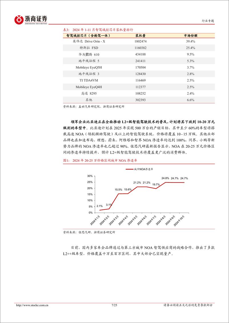 《智能电动车行业专题报告_智驾平权_L3元年》 - 第7页预览图