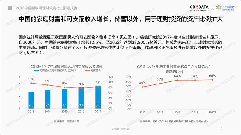 《2018中国互联网理财教育行业洞察报告》 - 第5页预览图