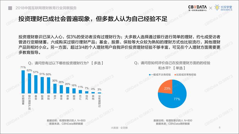 《2018中国互联网理财教育行业洞察报告》 - 第6页预览图