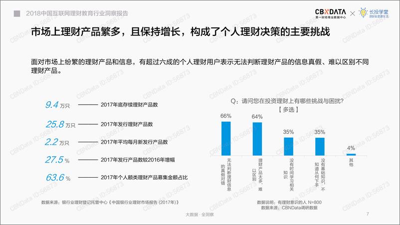 《2018中国互联网理财教育行业洞察报告》 - 第7页预览图