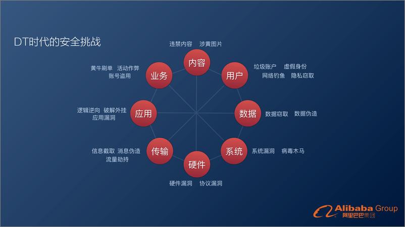 《阿里毫秒级实时风险识别引擎实践》 - 第8页预览图