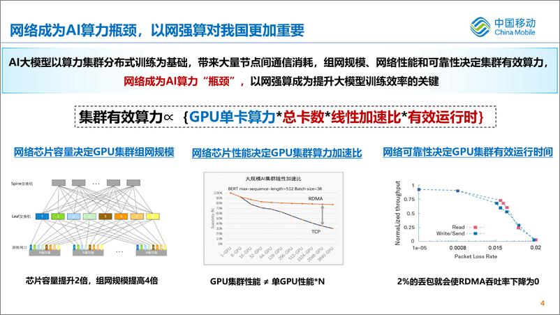 《大模型时代，智算网络性能评测挑战-19页》 - 第4页预览图