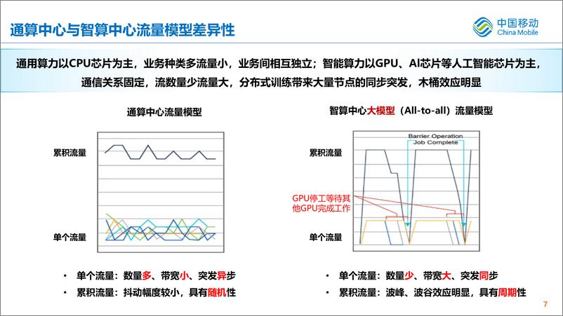 《大模型时代，智算网络性能评测挑战-19页》 - 第7页预览图