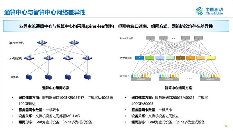 《大模型时代，智算网络性能评测挑战-19页》 - 第8页预览图