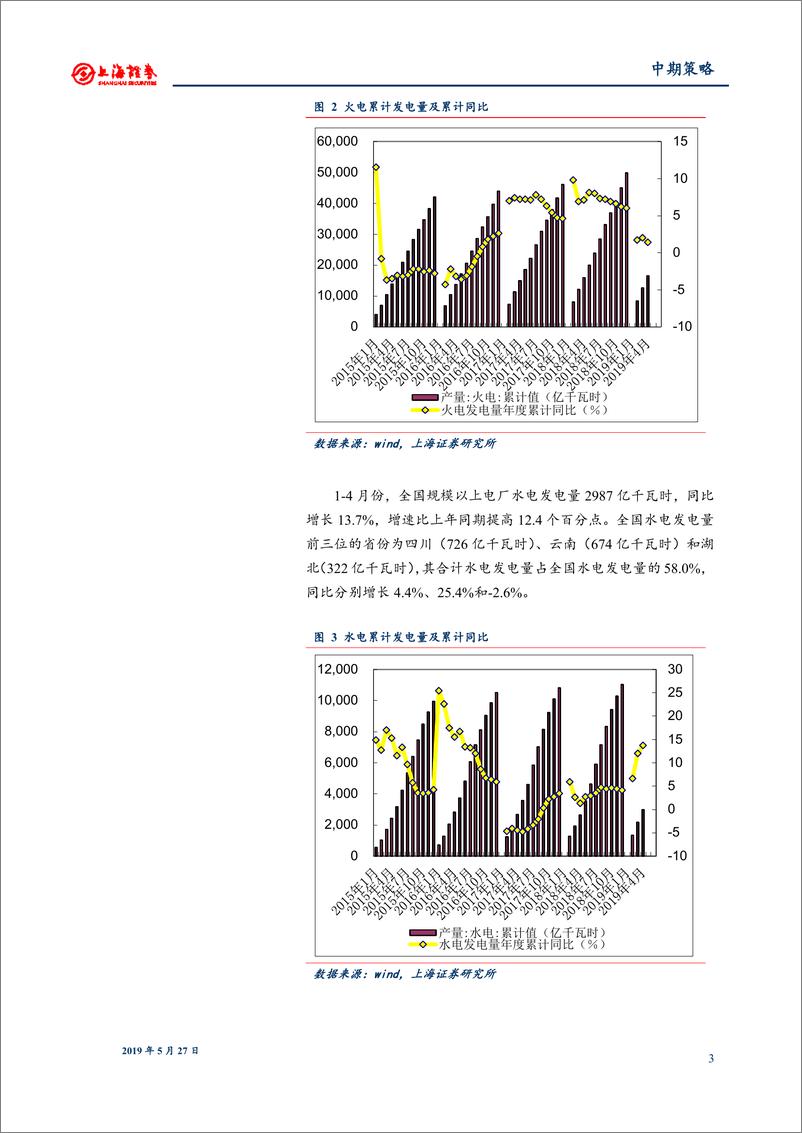 《2019年中期电力行业投资策略：发电量增速回落，利用小时微降-20190527-上海证券-15页》 - 第4页预览图