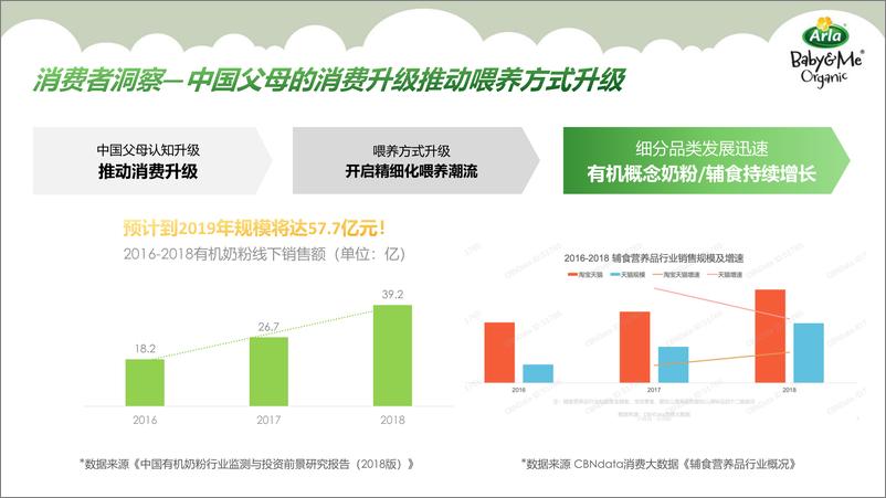 《婴幼儿配方奶粉 Q2内容种草方案【母婴】》 - 第2页预览图