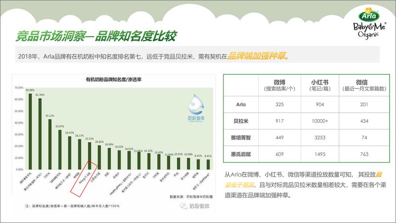 《婴幼儿配方奶粉 Q2内容种草方案【母婴】》 - 第6页预览图