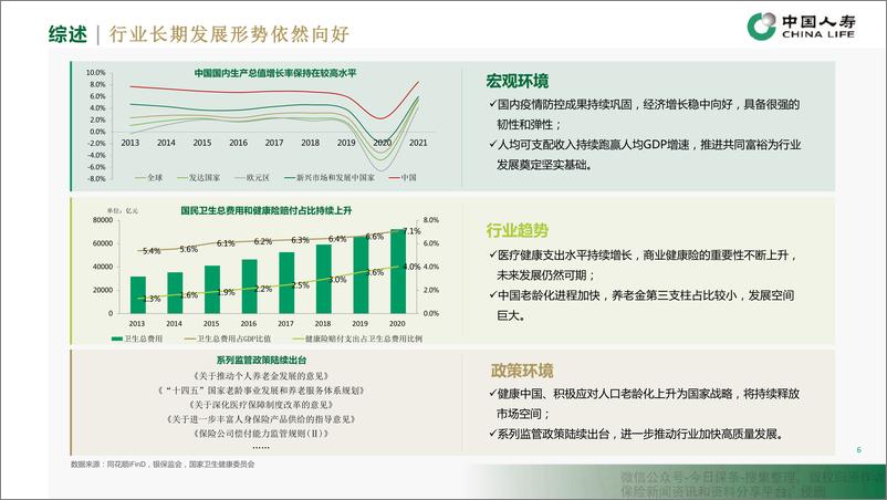 《中国人寿集团2021年业绩报告PPT版-37页》 - 第6页预览图