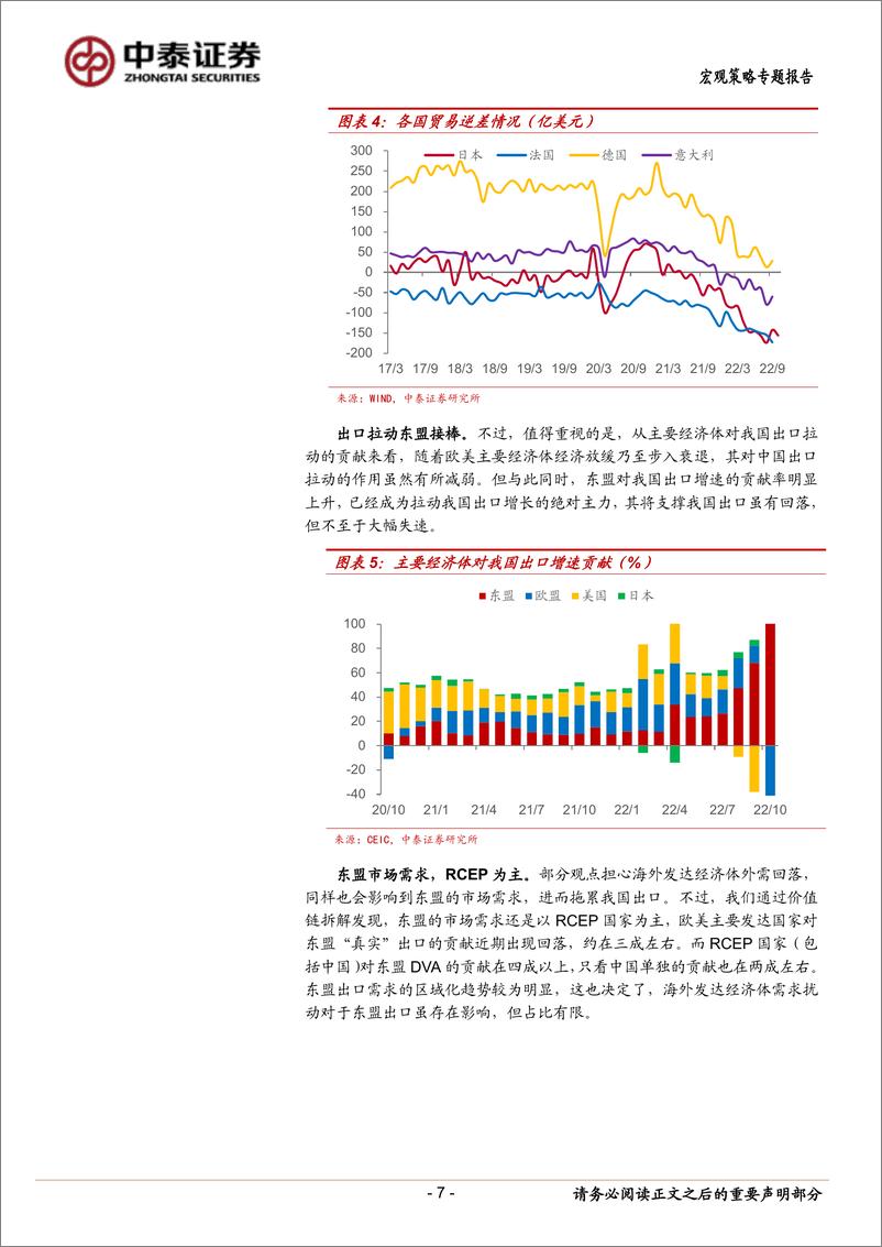 《2023年宏观经济与资本市场展望：守冬待春-20221204-中泰证券-27页》 - 第8页预览图