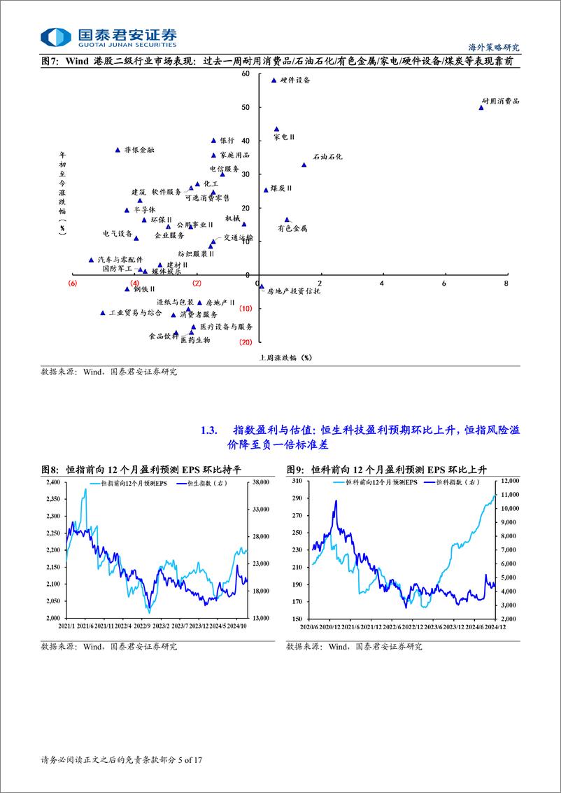 《港股市场跟踪系列：港股增量资金布局高分红-250105-国泰君安-17页》 - 第5页预览图