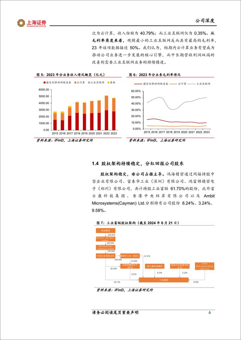 《上海证券-工业富联-601138-工业富联深度研究报告：乘AI发展东风，高端制造龙头实现坚毅成长》 - 第6页预览图