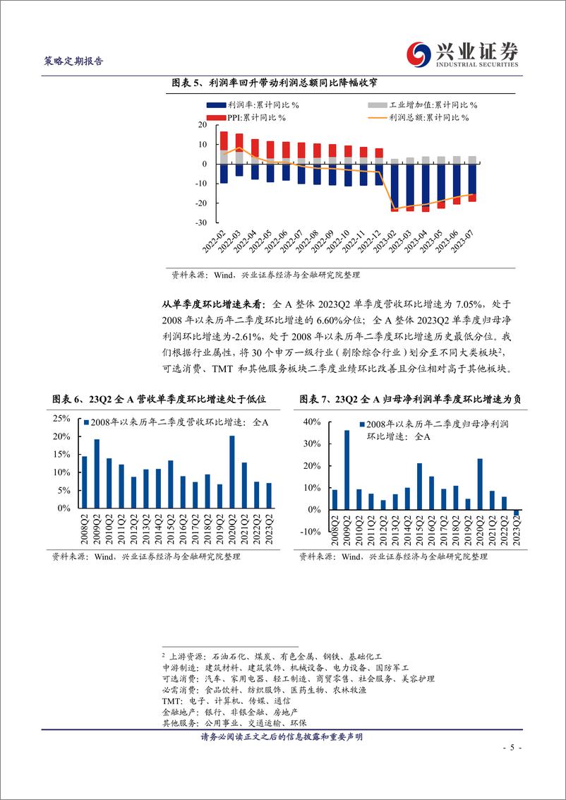 《全A中报或迎来“盈利底”，科创有望率先企稳-20230901-兴业证券-18页》 - 第6页预览图