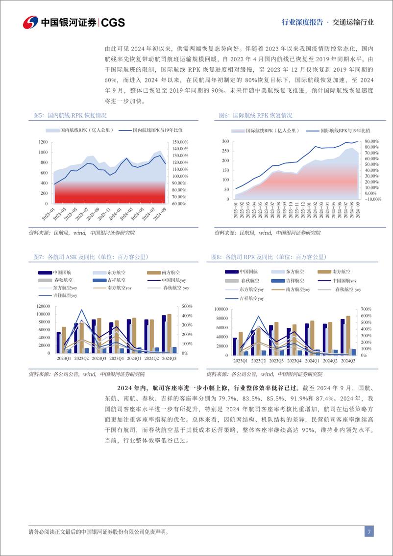 《交通运输行业2025年度策略报告：顺周期景气复苏，看好内需相关板块-241230-银河证券-47页》 - 第7页预览图