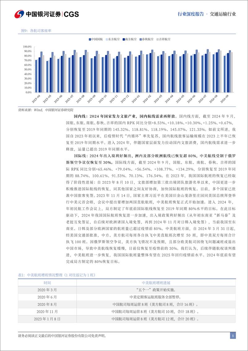 《交通运输行业2025年度策略报告：顺周期景气复苏，看好内需相关板块-241230-银河证券-47页》 - 第8页预览图