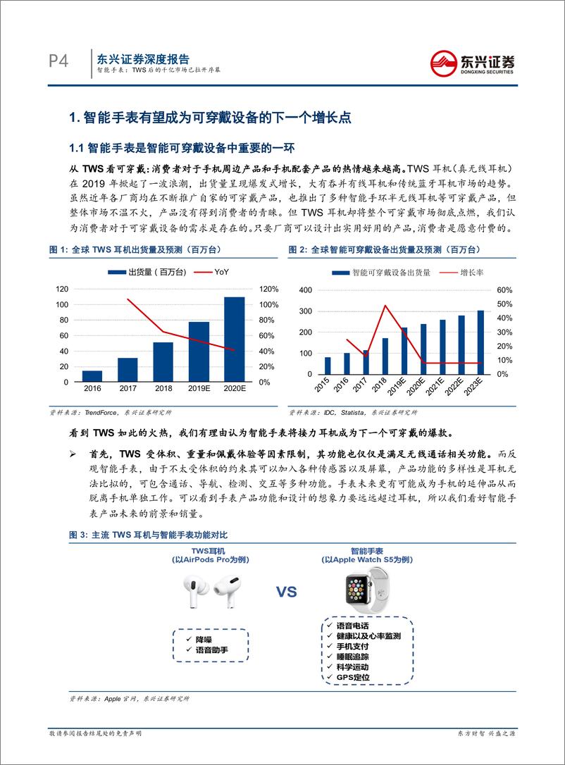 《电子元器件行业从华为GT2热卖看智能手表行业投资机会：智能手表，TWS耳机后的千亿市场拉开序幕-20191225-东兴证券-30页》 - 第5页预览图