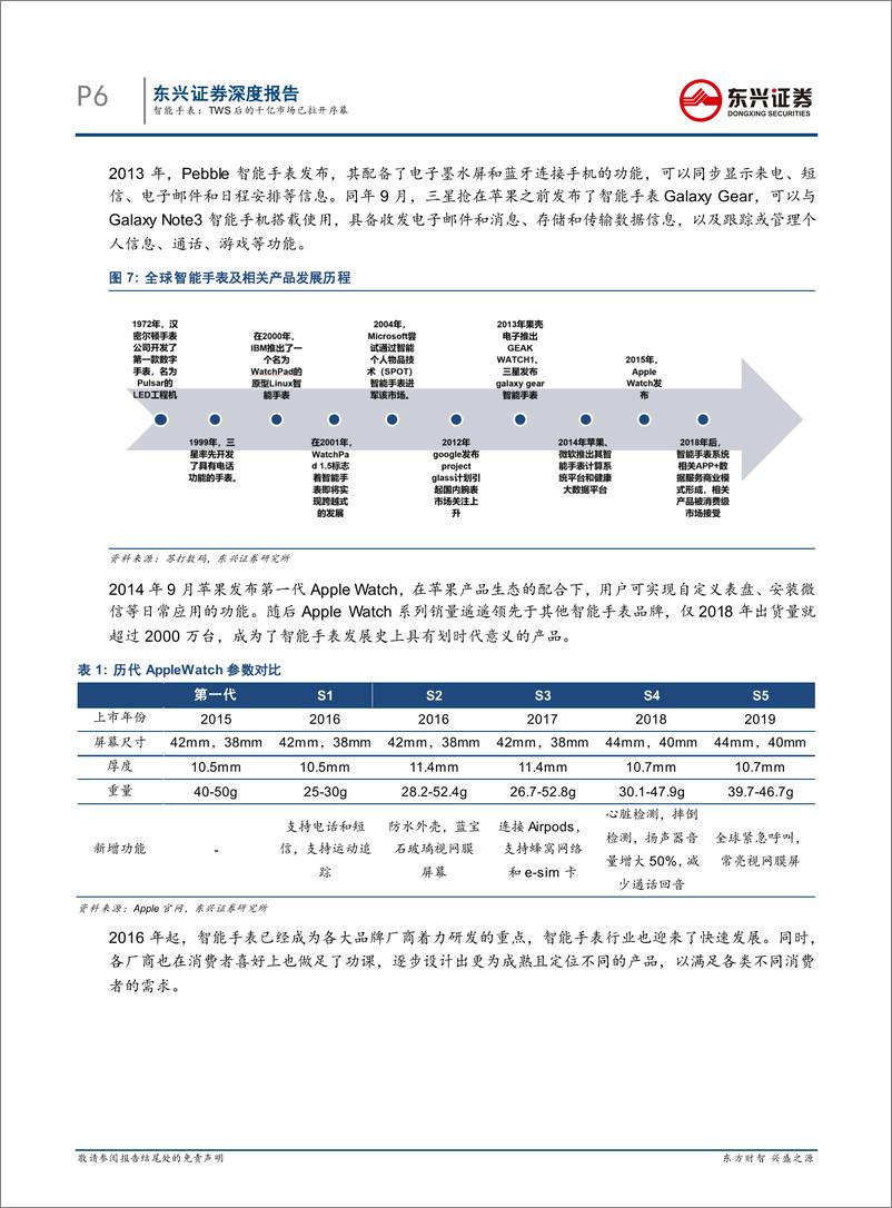 《电子元器件行业从华为GT2热卖看智能手表行业投资机会：智能手表，TWS耳机后的千亿市场拉开序幕-20191225-东兴证券-30页》 - 第7页预览图