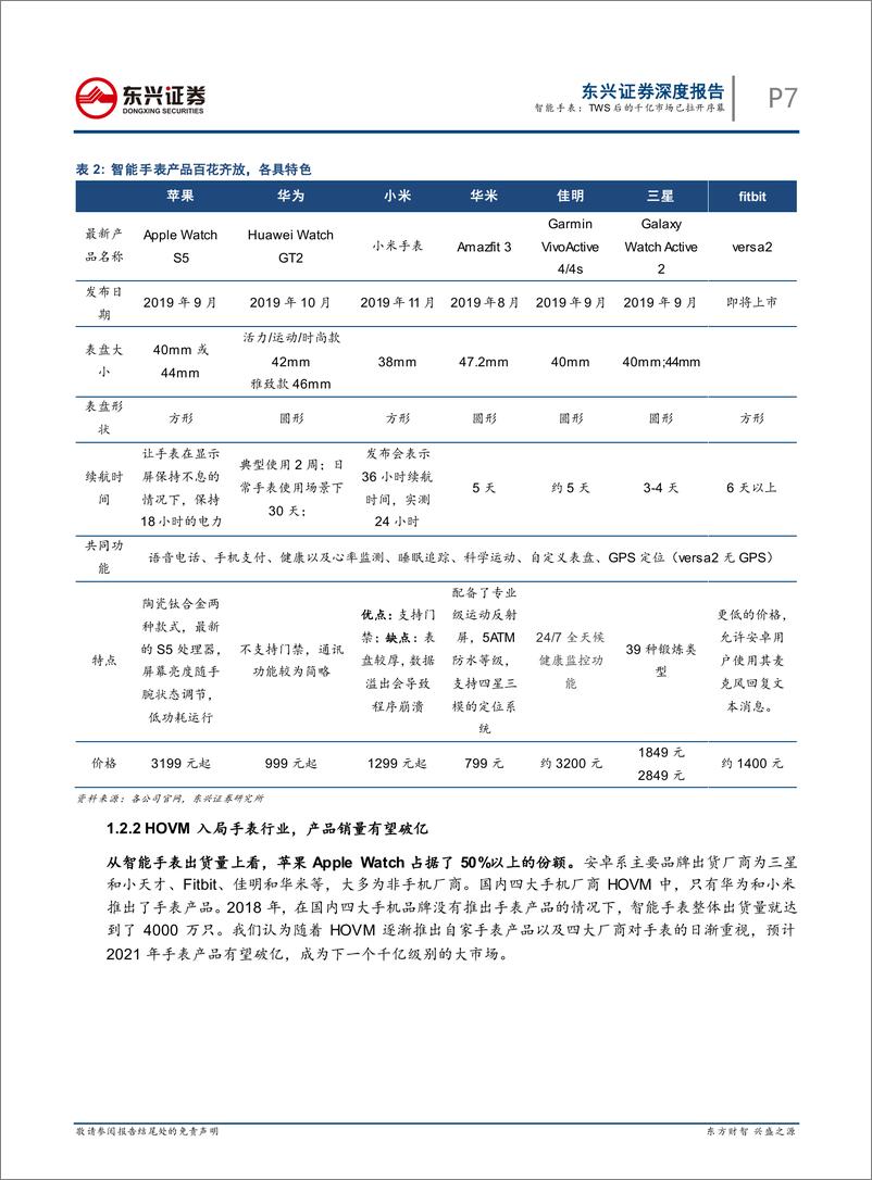 《电子元器件行业从华为GT2热卖看智能手表行业投资机会：智能手表，TWS耳机后的千亿市场拉开序幕-20191225-东兴证券-30页》 - 第8页预览图