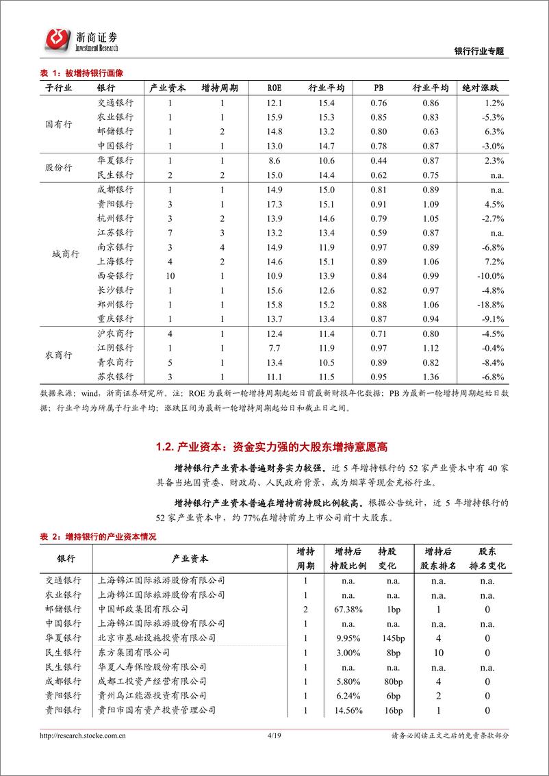 《银行行业专题报告：产业增持银行的信号意义-20220515-浙商证券-19页》 - 第5页预览图