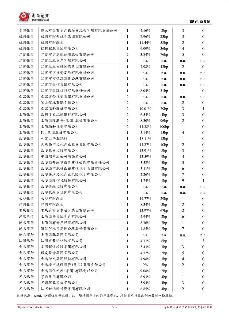 《银行行业专题报告：产业增持银行的信号意义-20220515-浙商证券-19页》 - 第6页预览图