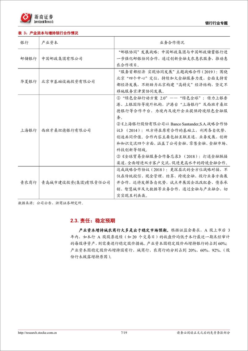 《银行行业专题报告：产业增持银行的信号意义-20220515-浙商证券-19页》 - 第8页预览图