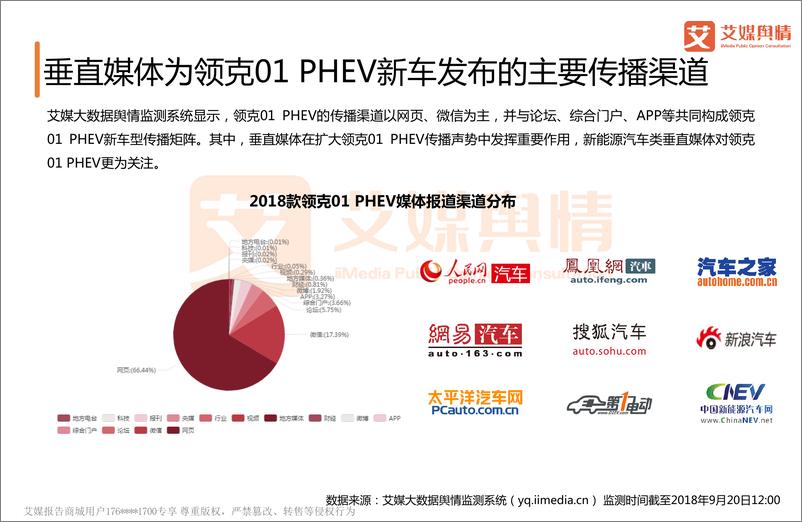 《艾媒舆情+%7C+吉利汽车领克01+PHEV舆情监测及用户评价报告》 - 第5页预览图