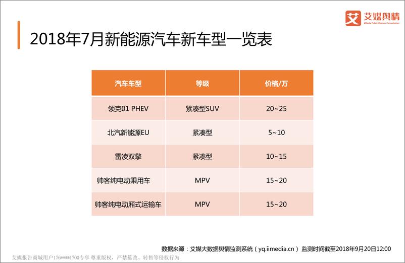 《艾媒舆情+%7C+吉利汽车领克01+PHEV舆情监测及用户评价报告》 - 第8页预览图