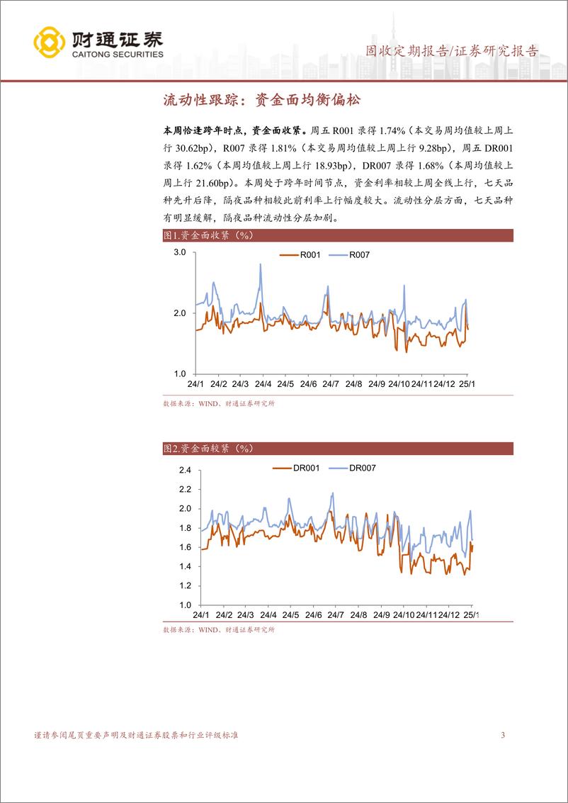 《资金面收紧，票据利率上行-250104-财通证券-12页》 - 第3页预览图