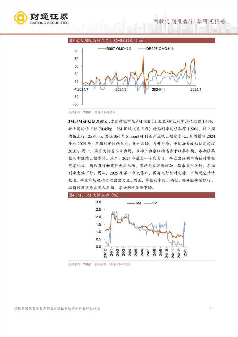 《资金面收紧，票据利率上行-250104-财通证券-12页》 - 第4页预览图