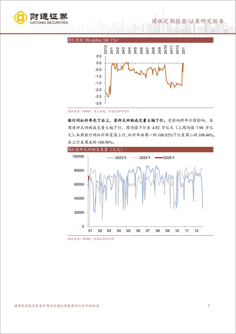 《资金面收紧，票据利率上行-250104-财通证券-12页》 - 第5页预览图