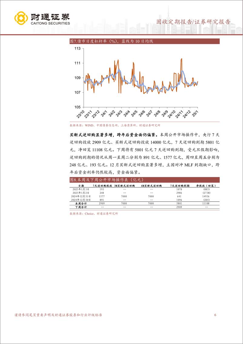 《资金面收紧，票据利率上行-250104-财通证券-12页》 - 第6页预览图