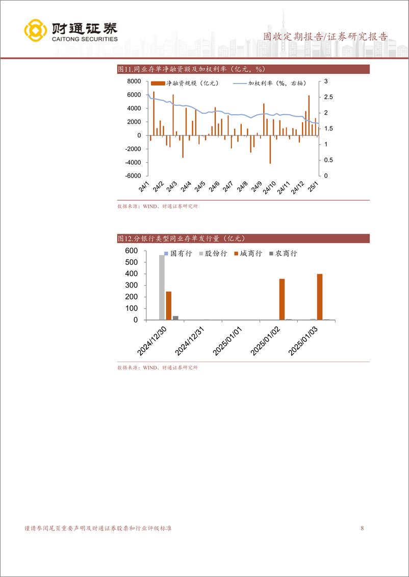 《资金面收紧，票据利率上行-250104-财通证券-12页》 - 第8页预览图